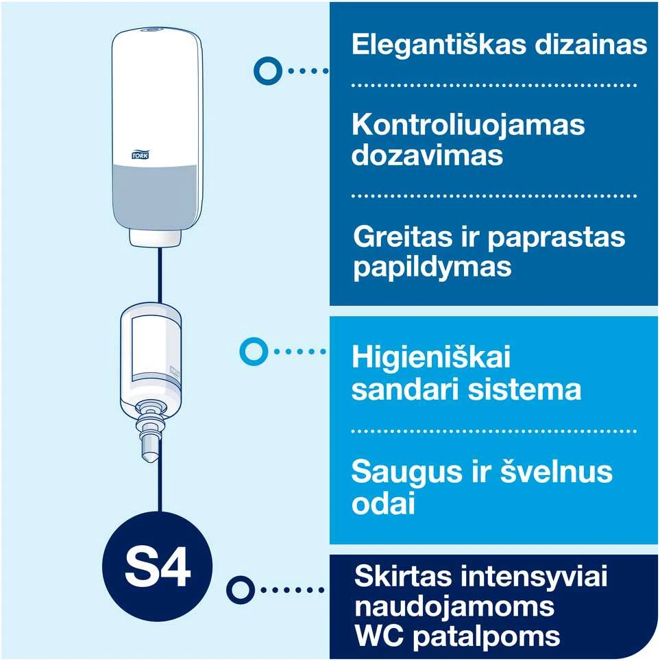 Laikiklis muilo putoms Tork S4 (561600), 1l, sensorinis, baltos spalvos, plastikinis