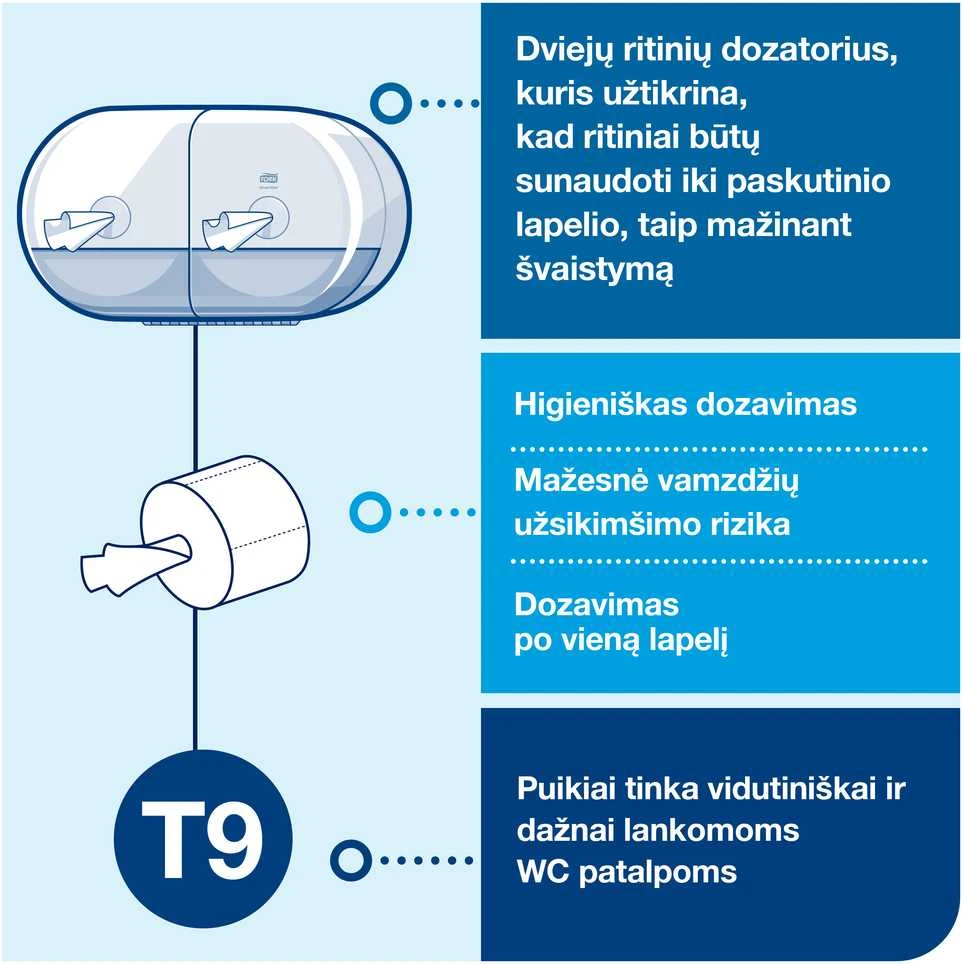 Usorteret Laikiklis tualetiniam popieriui TORK Smartone Twin Mini 682008