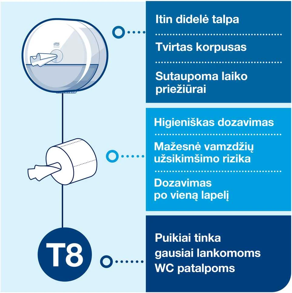 Tualetinių servetėlių laikiklis TORK SmartOne Mini T9, baltas, 1 vnt. 681000