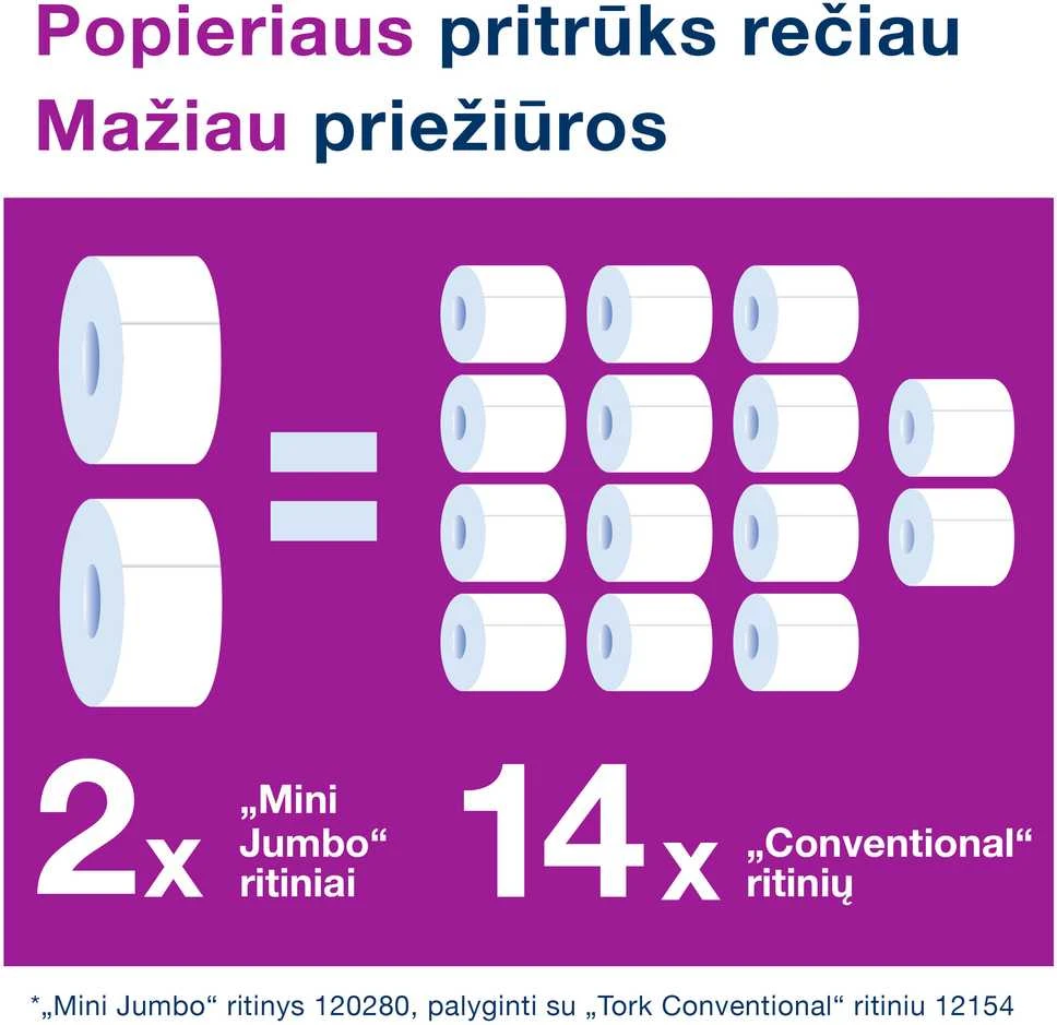 Tualetinis popierius Tork Premium Soft Jumbo Mini T2 (110253), baltos spalvos, 2 sluoksniai, 170 m, 1214 lapelių
