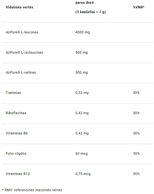4+ Nutrition BCAA+ Instant 8:1:1 280 g + gertuvė dovanų : Skonis - Apelsininis