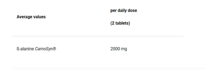 4+ Nutrition Beta Ala+ 90 tabl.