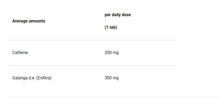 4+ Nutrition Caffeine+ 30 tabl.