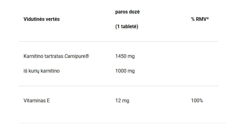 4+ Nutrition CARNI+ Carnitine carnipure tartrate 90 tabl.