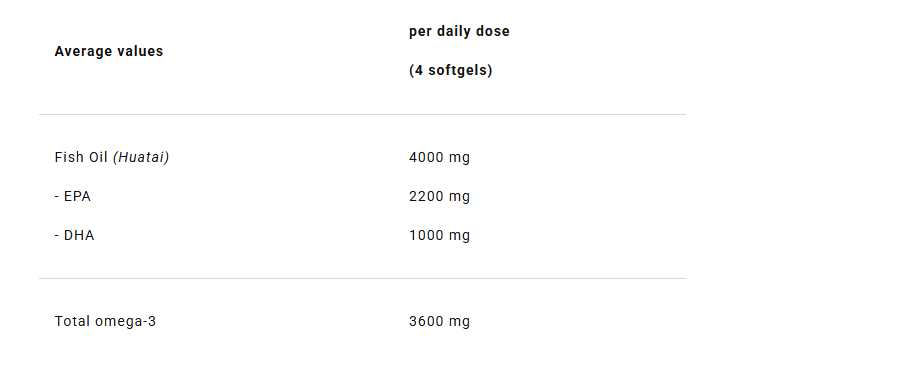4+ Nutrition Extra Omega+ Concentraded 60 kaps. IFOS