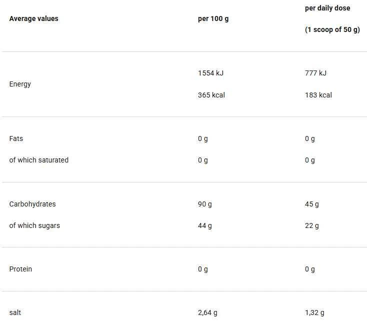 4+ Nutrition Fuel+ 45 CHO 600 g : Skonis - Persikinis