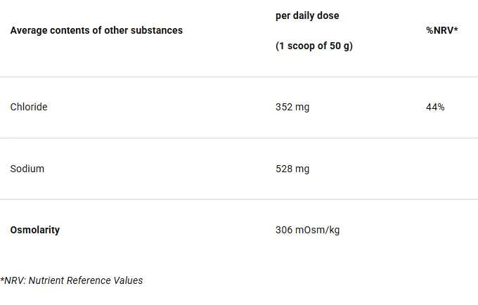 4+ Nutrition Fuel+ 45 CHO 600 g : Skonis - Persikinis