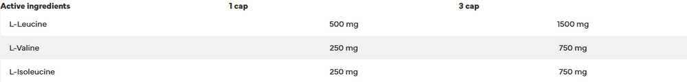 7 Nutrition BCAA 2:1:1 1000 180 kaps.