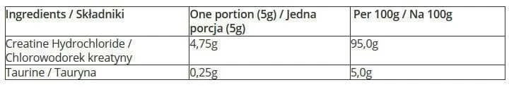 7 Nutrition Creatine HCL 350 g