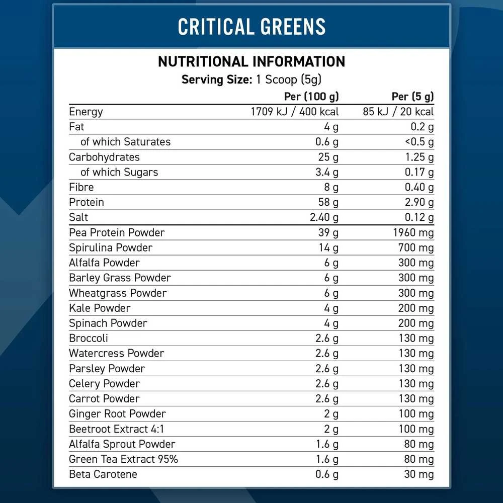Applied Nutrition Critical Greens 250 g : Skonis - Beskonis