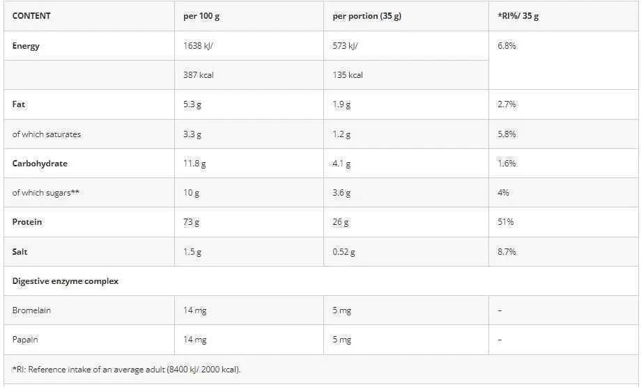 Azgard Nutrition Azgard 100% CFM Whey 2270 g Baltymų koncentratas : Skonis - Avietinis-vanilinis