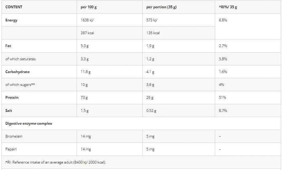 Azgard Nutrition Azgard 100% CFM Whey 2270 g Baltymų koncentratas : Skonis - Marakuja