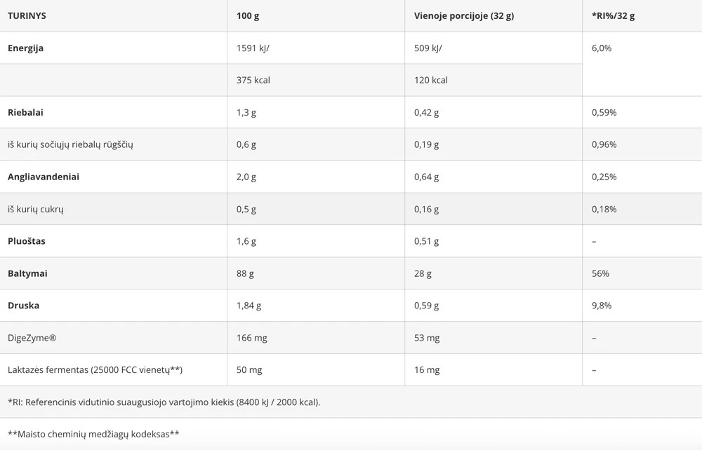 Azgard Nutrition Azgard 100% CFM Whey Isolate 512 g Baltymų Izoliatas, Lactose Free : Skonis - Baltojo šokolado ir pistacijų