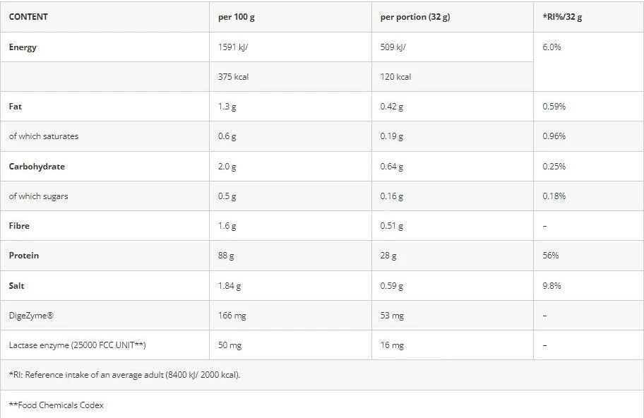 Azgard Nutrition Azgard 100% CFM Whey Isolate 2270 g Baltymų Izoliatas, Lactose Free : Skonis - Vanilinis