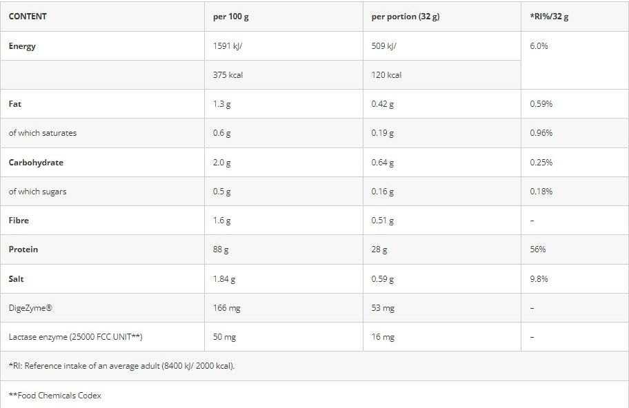 Azgard Nutrition Azgard 100% CFM Whey Isolate 908 g Baltymų Izoliatas, Lactose Free : Skonis - Šokoladinis lazdyno riešutų