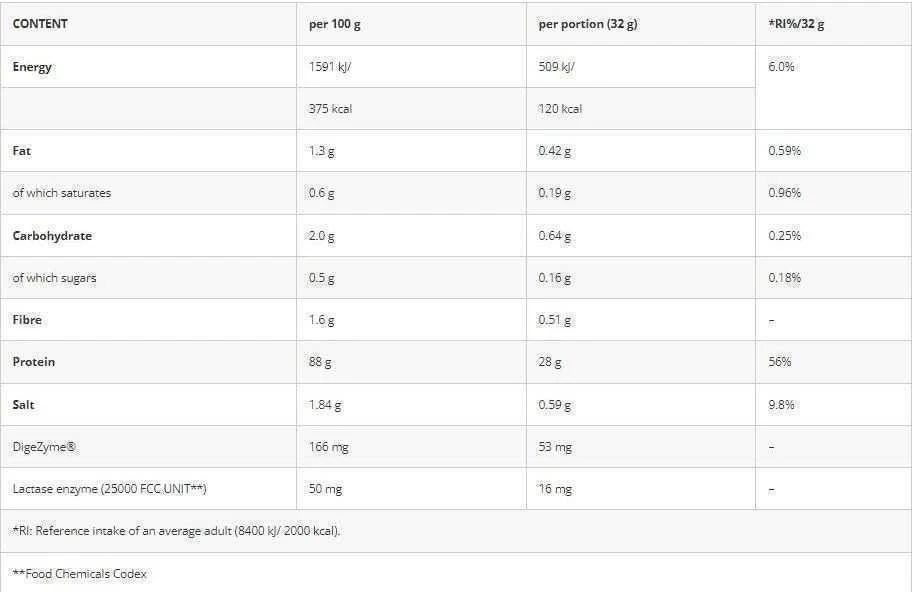 Azgard Nutrition Azgard 100% CFM Whey Isolate 2270 g Baltymų Izoliatas, Lactose Free : Skonis - Baltojo šokolado ir lazdyno riešutų
