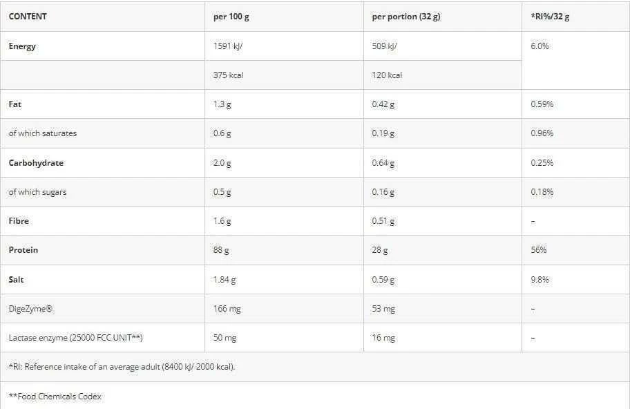 Azgard Nutrition Azgard 100% CFM Whey Isolate 908 g Baltymų Izoliatas, Lactose Free : Skonis - Avietinio jogurto