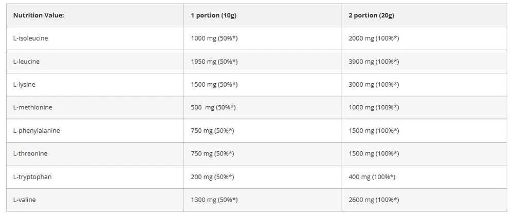 Azgard Nutrition Azgard EAA Thor amino complex 300g amino rūgštys : Skonis - Citrinų ir laimo