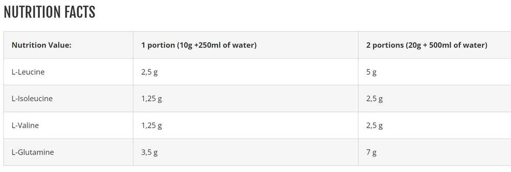 Azgard Nutrition Azgard Odin BCAA + Glutamine 500g : Skonis - Arbūzinis