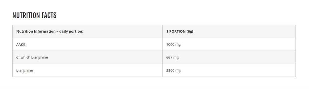 Azgard Nutrition Azgard Pure L Arginine AAKG 300g : Skonis - Citrininis