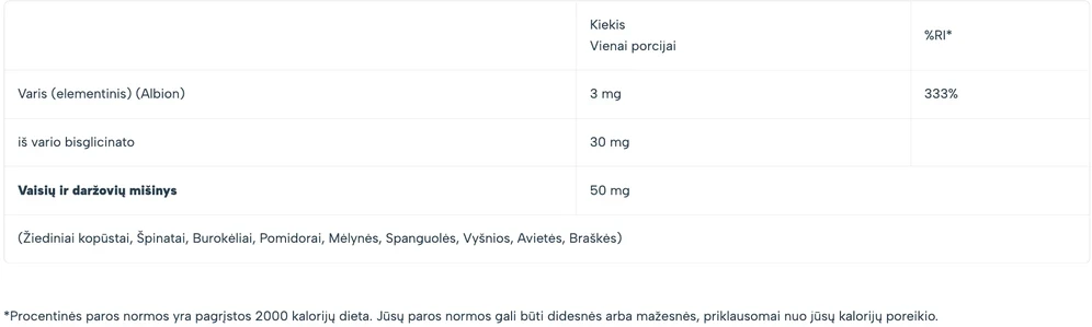 Now Foods Now Copper Glycinate 120 tabl. varis