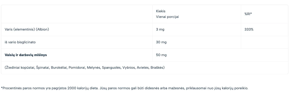 Now Foods Now Copper Glycinate 120 tabl. varis