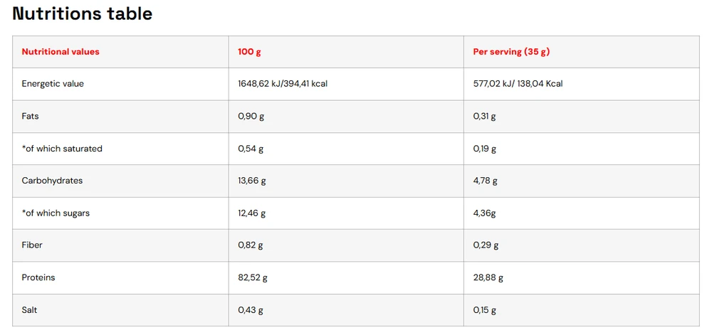 Nutritions Tech Anabolic ISO Tech 2000g Baltymų izoliatas : Skonis - Raffaello - Baltojo šokolado ir kokosų
