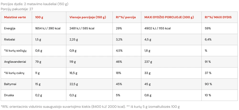 Nutritions Tech Anabolic Tech MASS 4050 g : Skonis - Šokoladinis