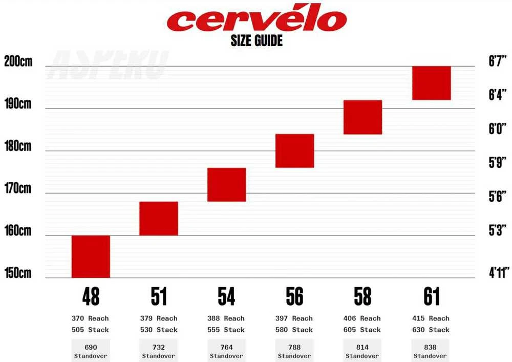 Žvyro dviratis Cervelo Aspero GRX RX610 Sea Ice