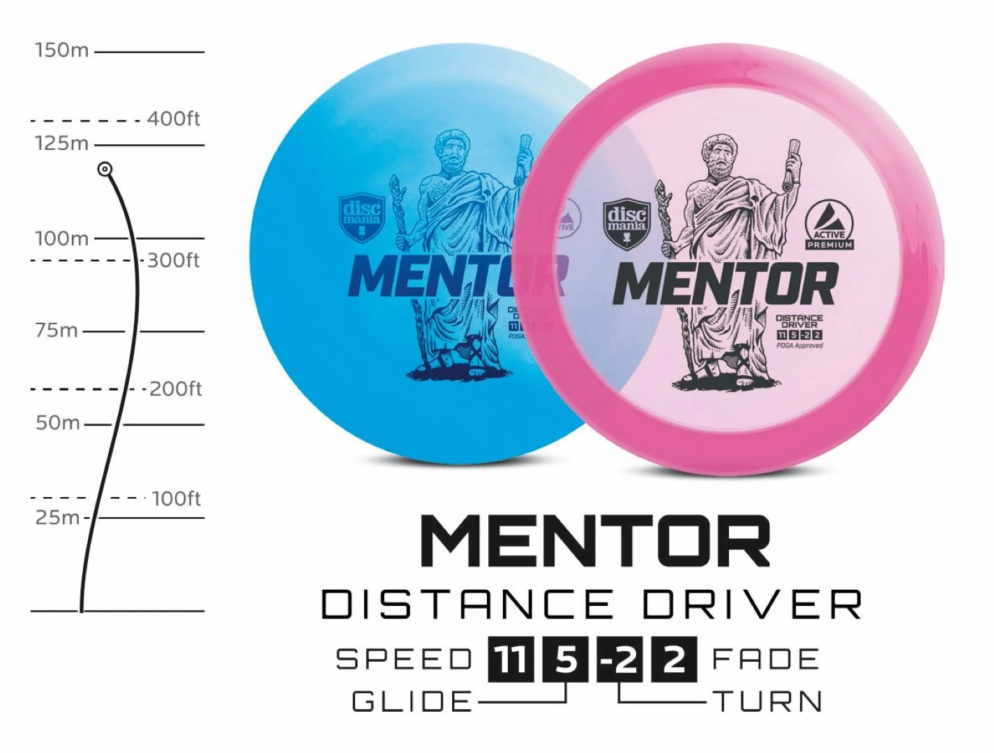 Pink Rožinė Diskgolfo diskas Distance Driver MENTOR Active Rožinė