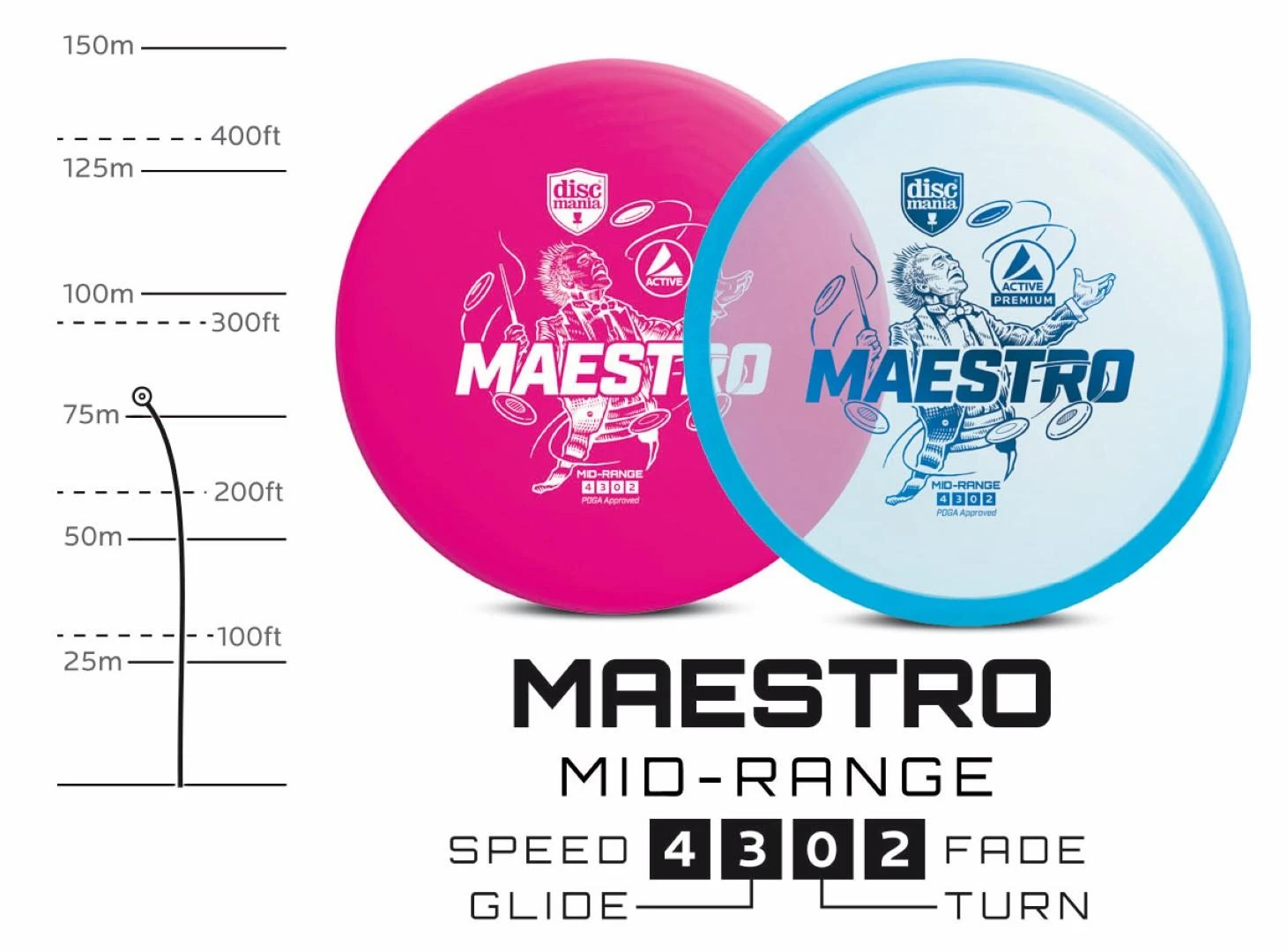 Discmania Mėlyna Diskgolfo diskas Midrange Driver MAESTRO Active Premium Mėlyna