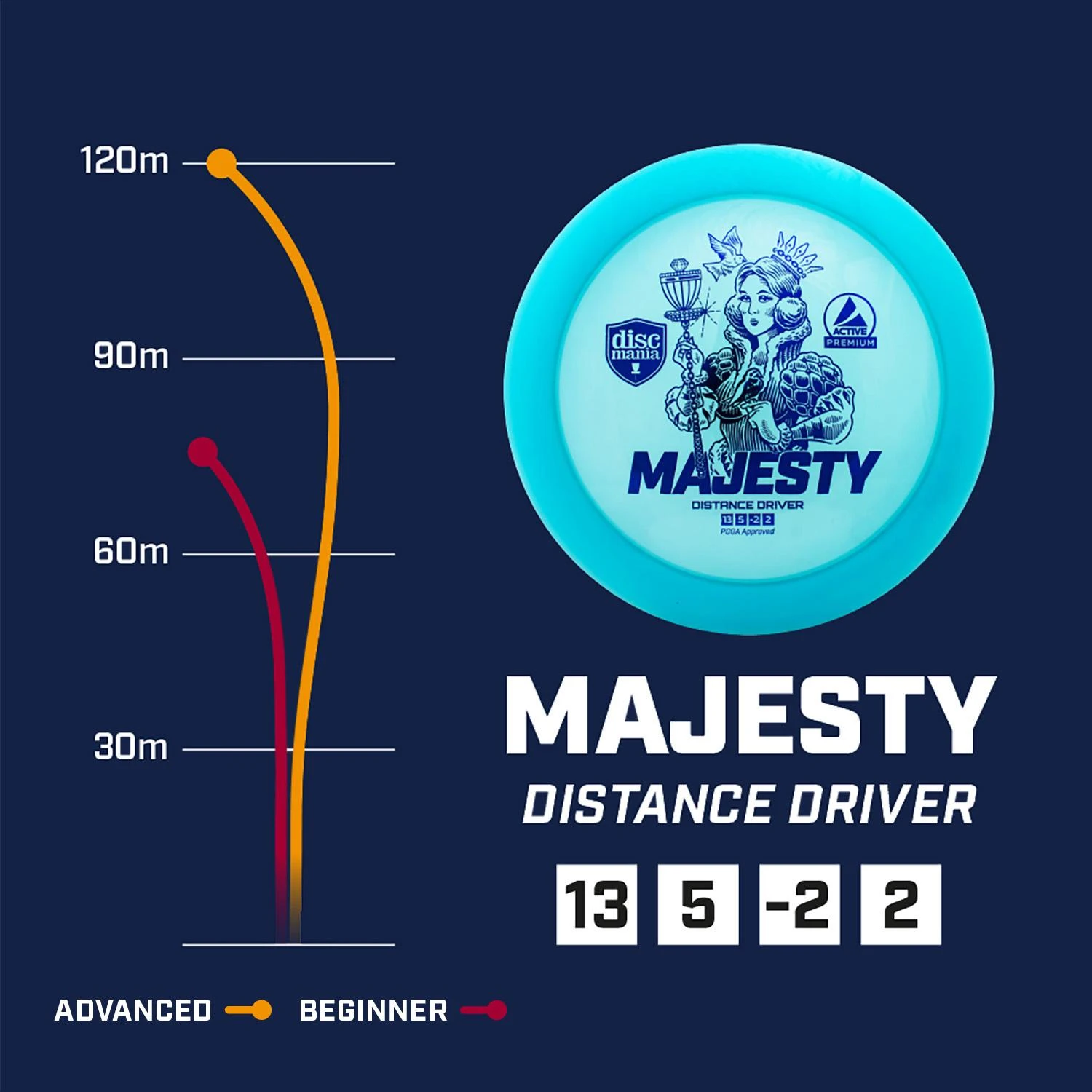 Discmania Rožinė Diskgolfo diskas Distance Driver MAJESTY Active Premium Rožinė