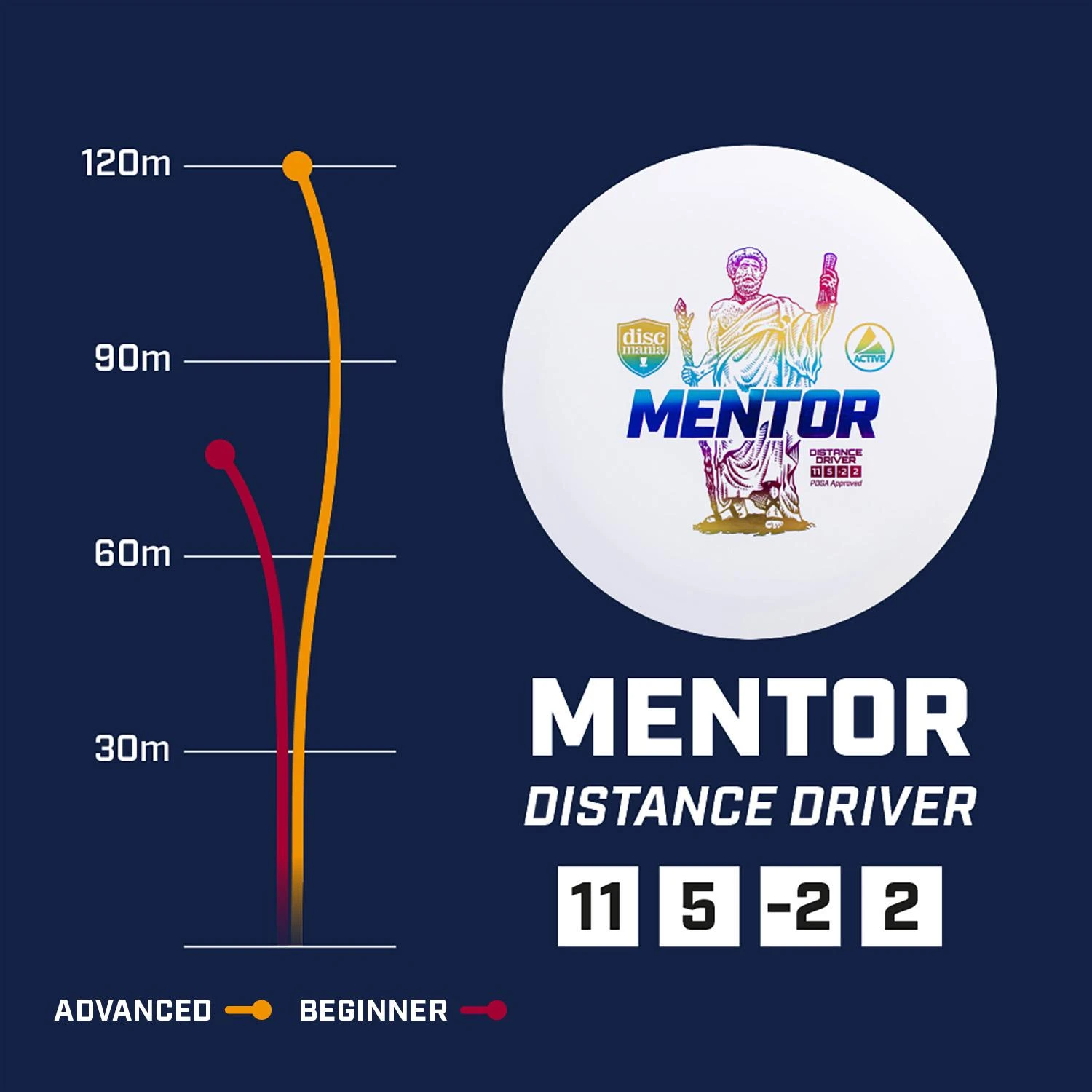 Discmania Mėlyna Diskgolfo diskas Distance Driver MENTOR Active Premium Mėlyna