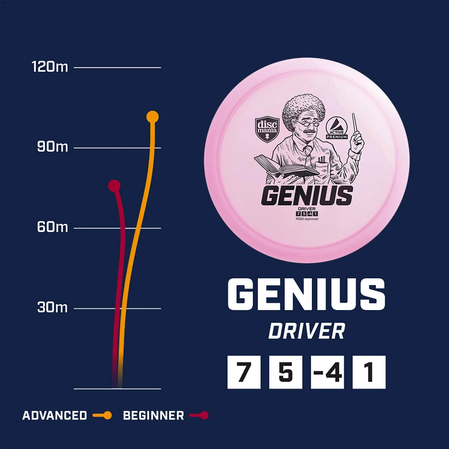 Discmania Diskgolfo diskas Fairway Driver GENIUS Active Premium Geltona