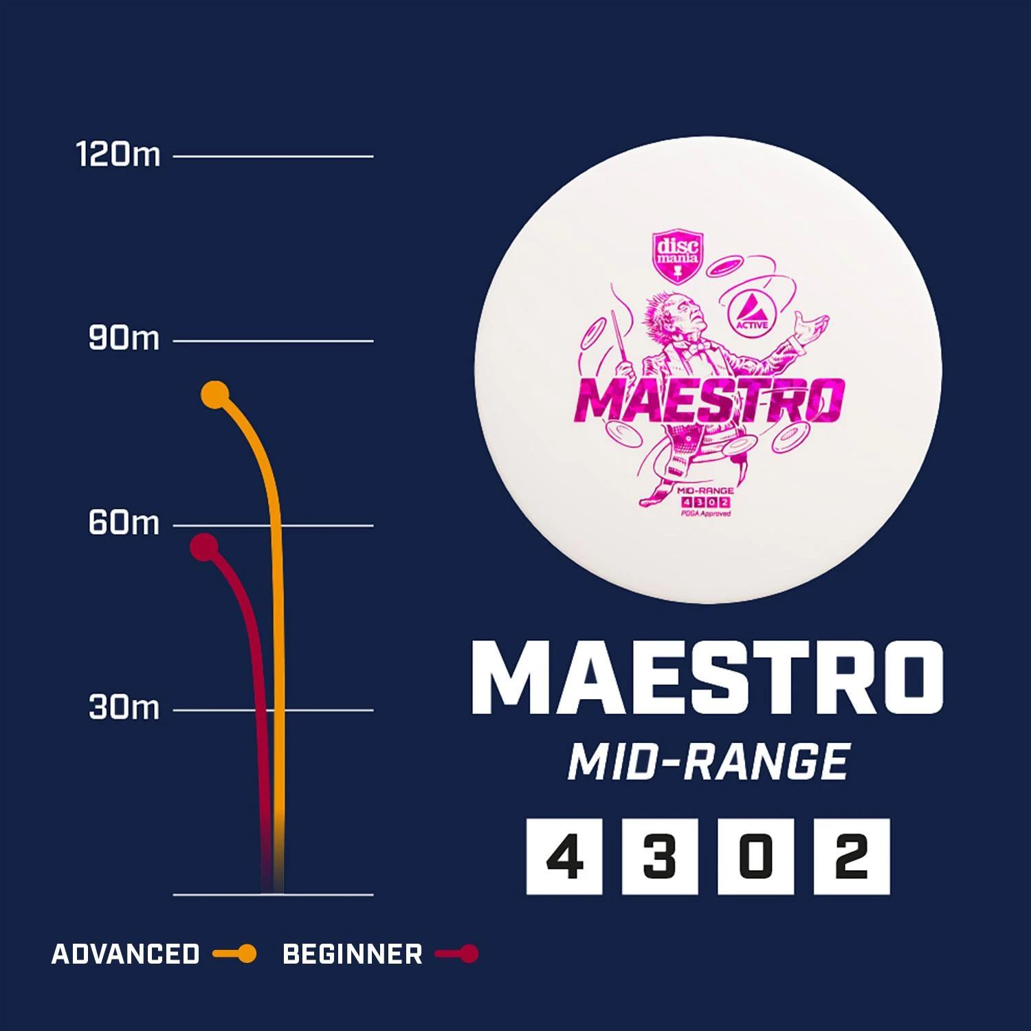 Discmania Mėlyna Diskgolfo diskas Midrange Driver MAESTRO Active Premium Mėlyna