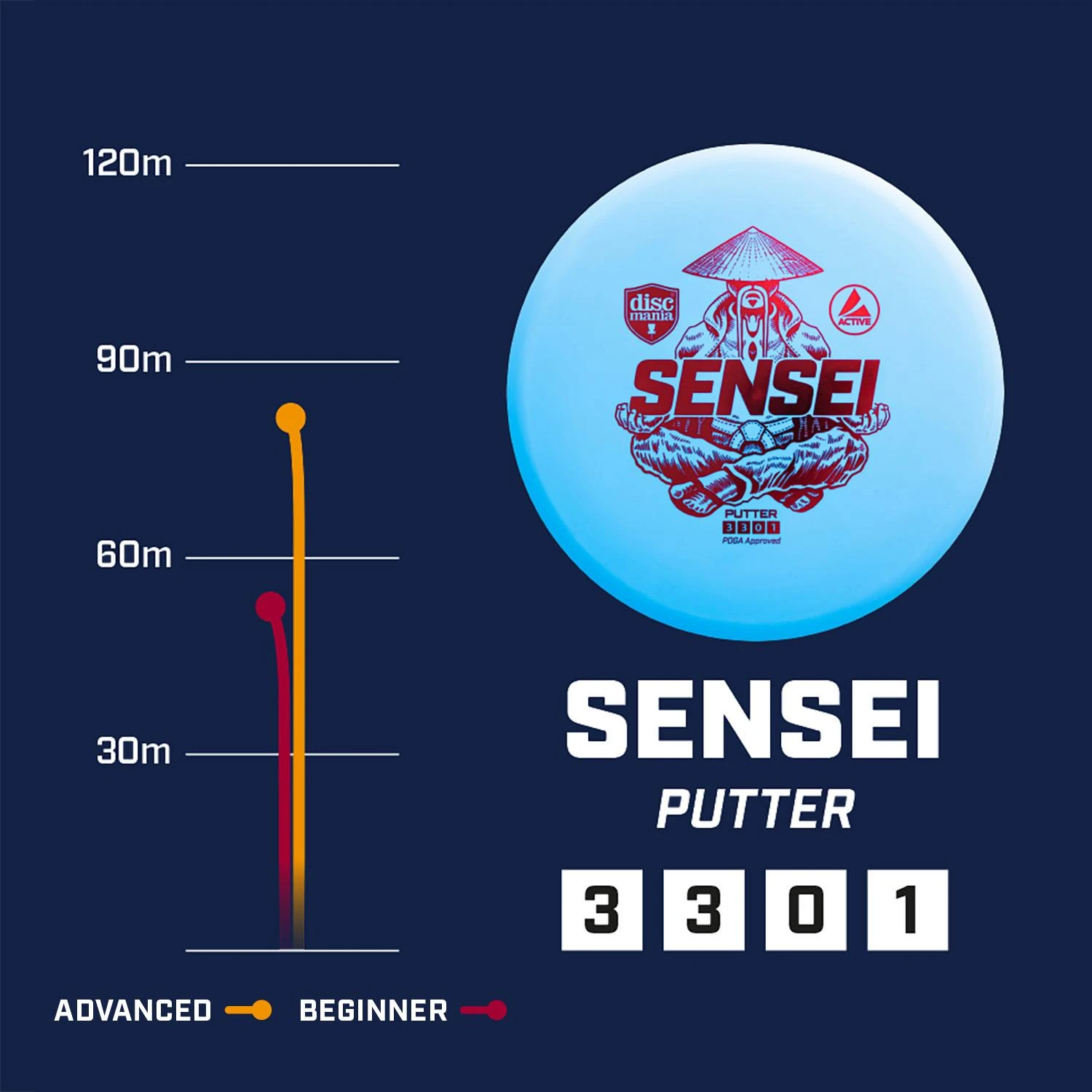 Discmania Mėlyna Diskgolfo diskas Putter SENSEI Active Premium Mėlyna