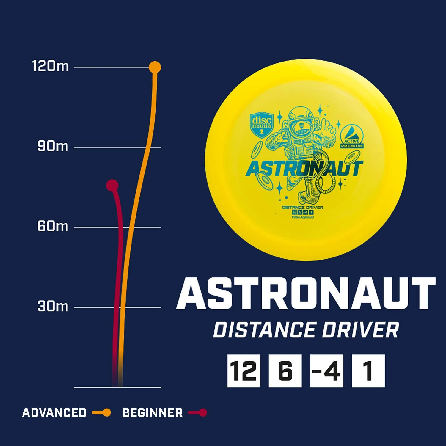 Pink Rožinė Diskgolfo diskas Distance Driver ASTRONAUT Active Premium Rožinė