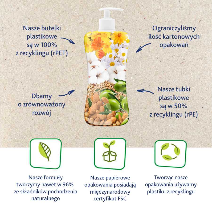 Chicco CHICC0-10243-BM lengvas kūno balzamas 500 ml 0M+ (CHI000428)