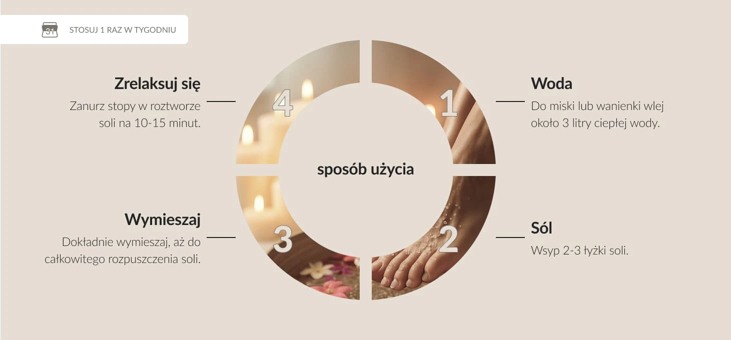 Activeshop Syis Azure Velvet – Sól su Mocznikiem do Kąpieli Stóp 600 g aprašymas - Prekės nuotrauka
