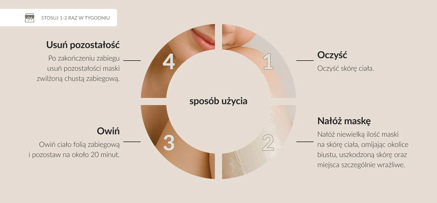 Activeshop Syis Heat Bloom - Rozgrzewająca Maska do Ciała 500 ml aprašymas - Prekės nuotrauka