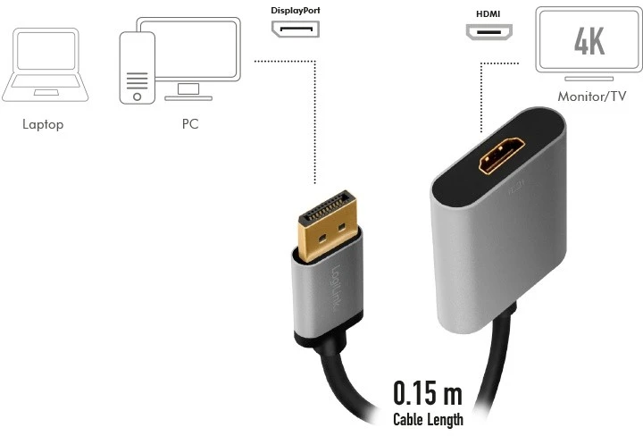 „LogiLink DisplayPort“ – HDMI (CDA0108)