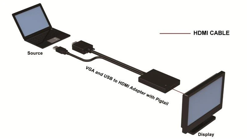 Techly IDATA HDMI-VGA3 vaizdo signalo keitiklis