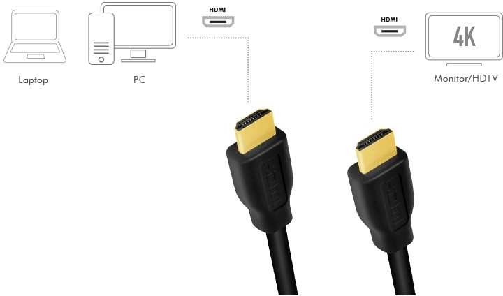 LogiLink HDMI (2.0) 3.0m