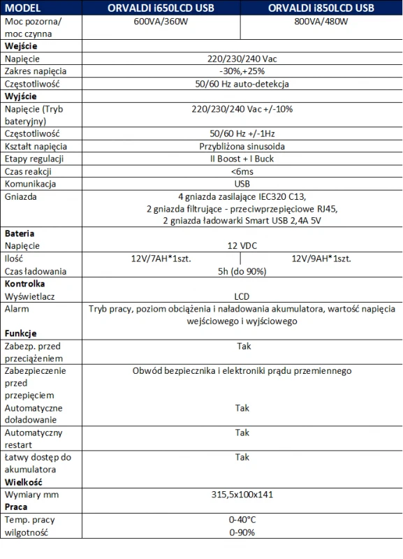 Orvaldi i650LCD USB | Maitinimo šaltinis awaryjny | UPS, 600VA/360W, 7Ah, 4x IEC