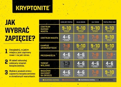 Kryptonite | Keeper 712 integruota grandinė