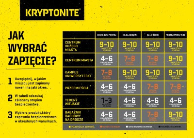 U Užraktas KRYPTONITE ORIGINAL KEEPER STD