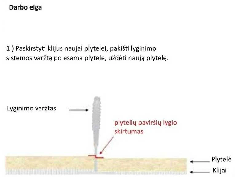 Užsukėjas PROTILER SPIN 50vnt