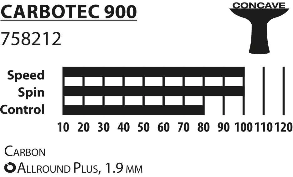 DONIC CarboTec 900 stalo teniso raketė