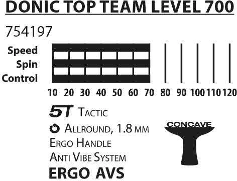 DONIC TOP TEAM 700 stalo teniso raketė