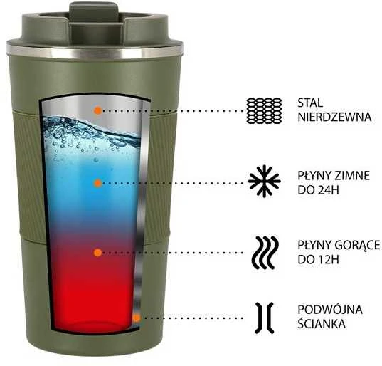 NCC09 Žalias THERMAL BUG NILS STOVYKLA